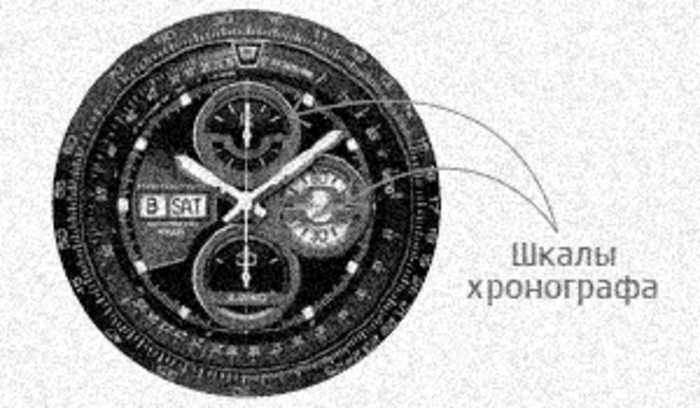 Хронограф — часы с секундомером