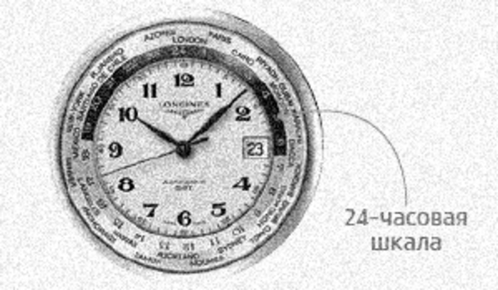 Часы с циферблатом мирового времени появились в 1930-х годах