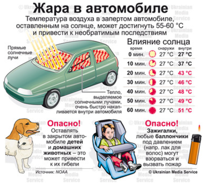 Как защитить машину в жару: советы автомобилистам