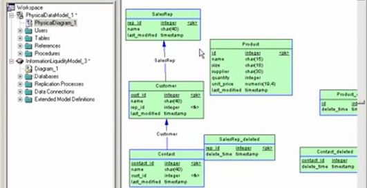 ilm-mobilink-generation