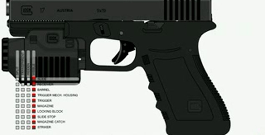 Glock function
