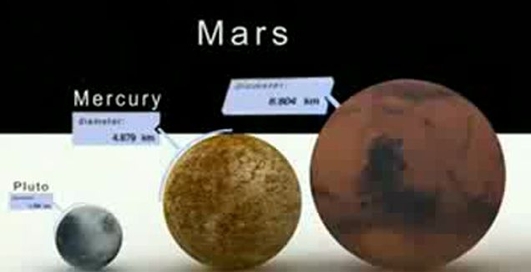 Неземные размеры