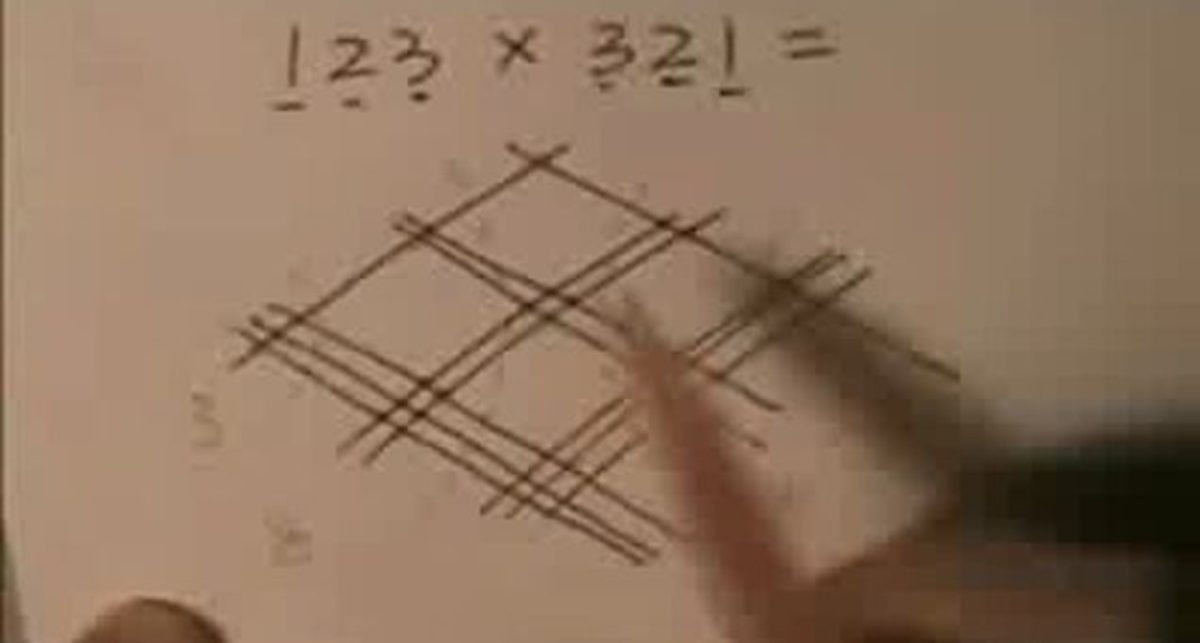 Гиперметод умножения