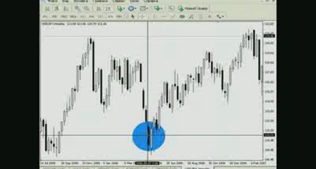 видео урок forex 5