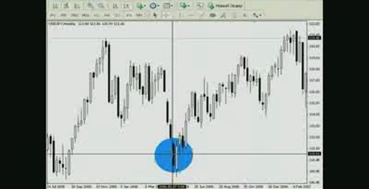 видео урок forex 5