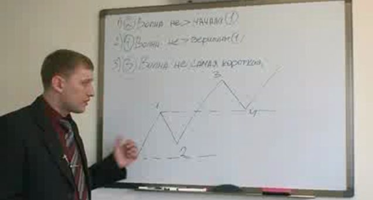 видео урок forex 6