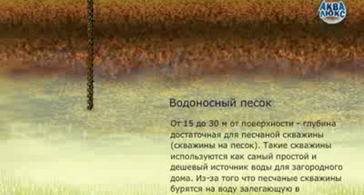 Бурение скважины на воду