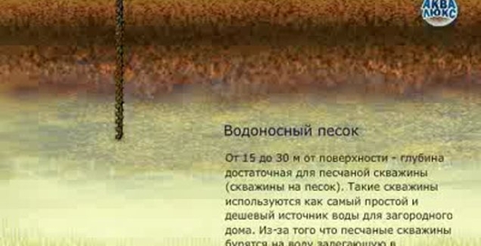 Бурение скважины на воду