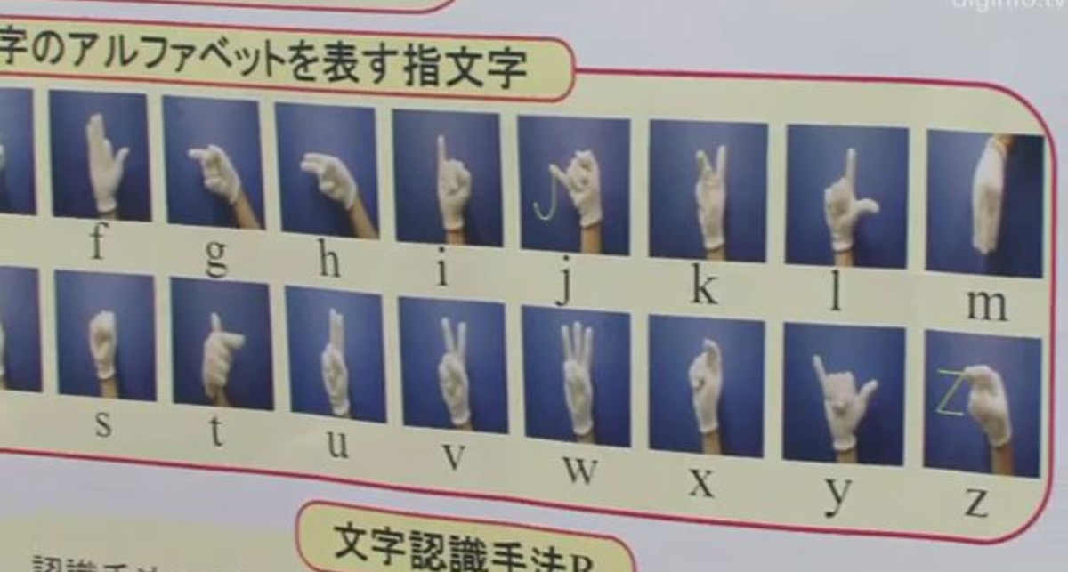 Ввод текста при помощи жестов