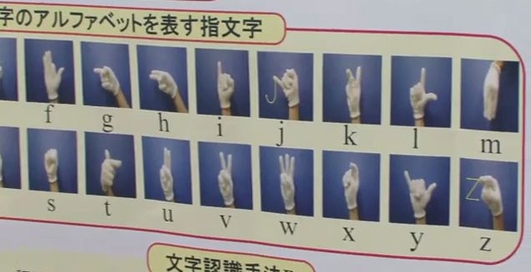 Ввод текста при помощи жестов