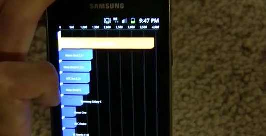 Разогнанный Samsung Galaxy S II оставляет конкурентов позади