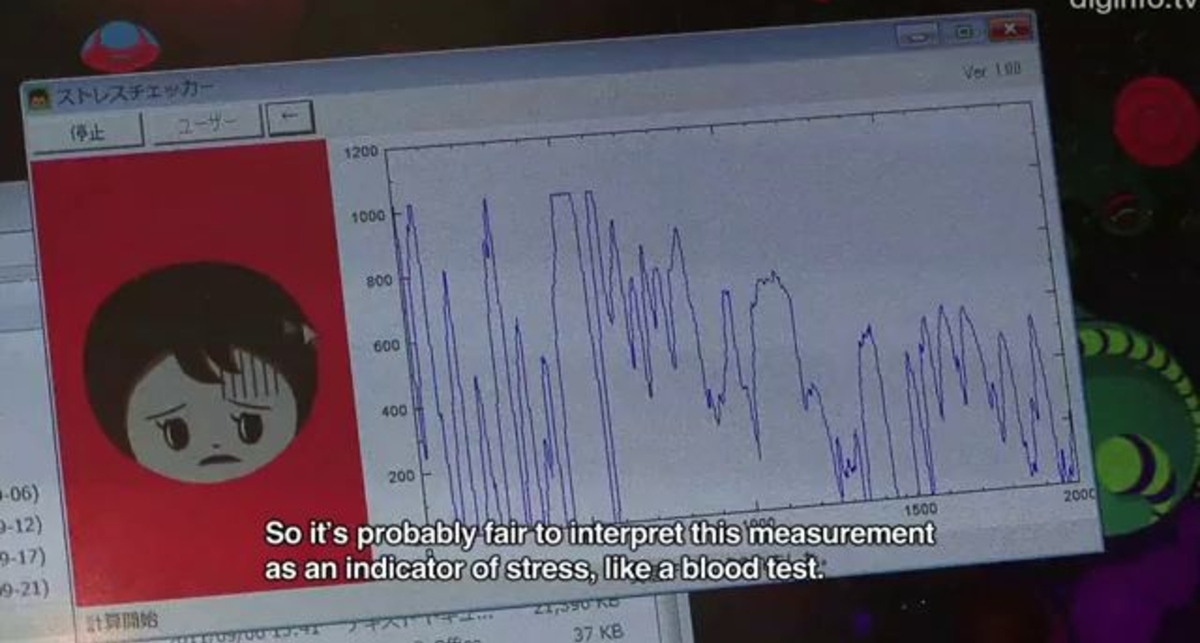 Компактный измеритель уровня стресса