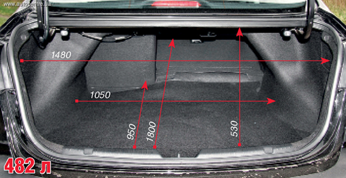 Тест-драйв Kia Cerato: собственное видение Тест-драйв Kia Cerato: собственное видение