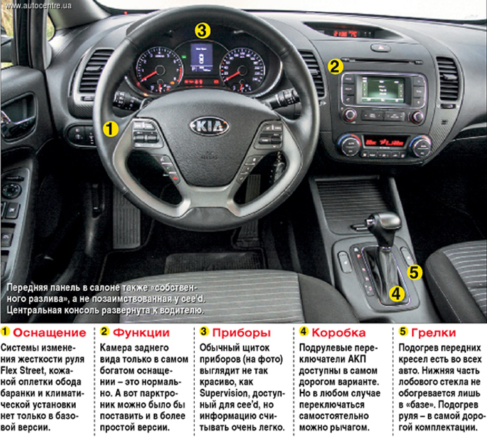 Тест-драйв Kia Cerato: собственное видение Тест-драйв Kia Cerato: собственное видение