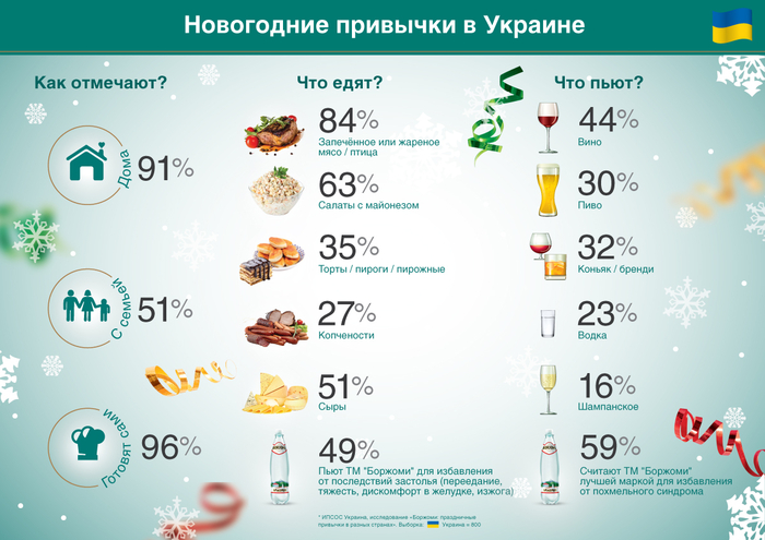 Праздничное застолье, или что мы едим на Новый год