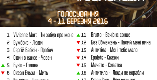 Результати чарта #Селекція 4-11 марта