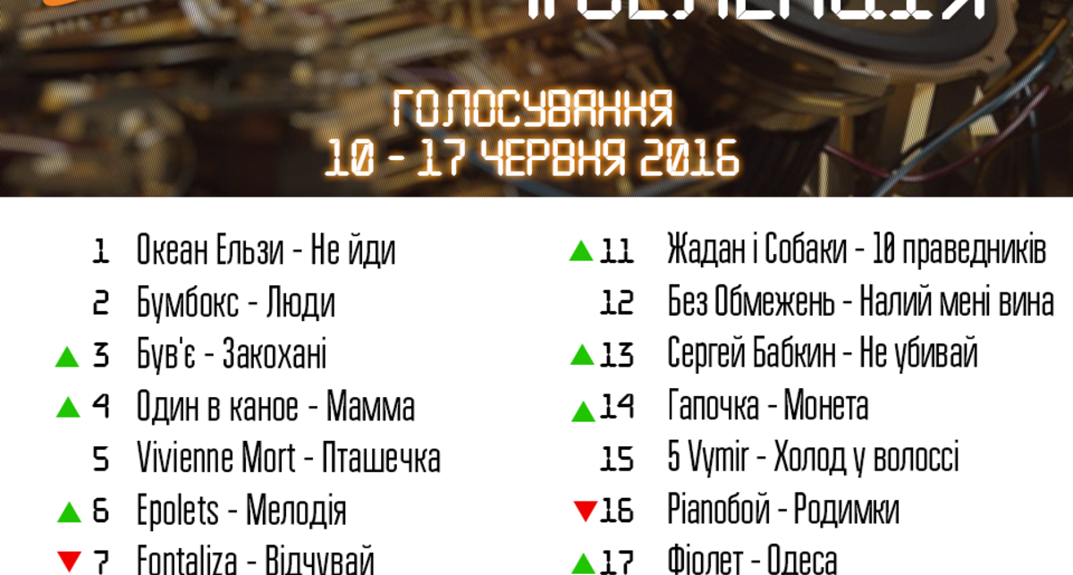 Результаты чарта #Селекция 10-17 июня