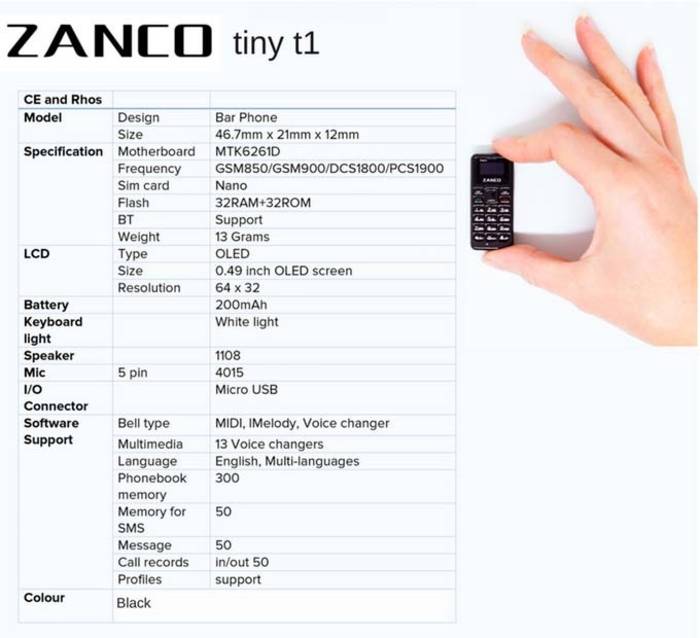 Zanco Tiny T1: создан мобильник, размерами почти как презерватив