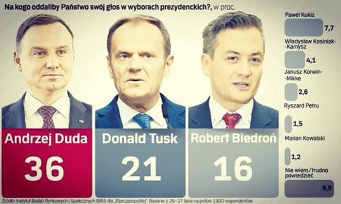 Открытый гей может стать президентом Польши