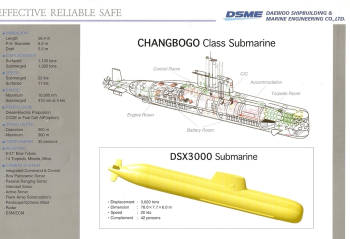 Смерть из глубин: подлодка от Daewoo