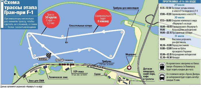 Формула-1 в Киевском море: гонки на воде