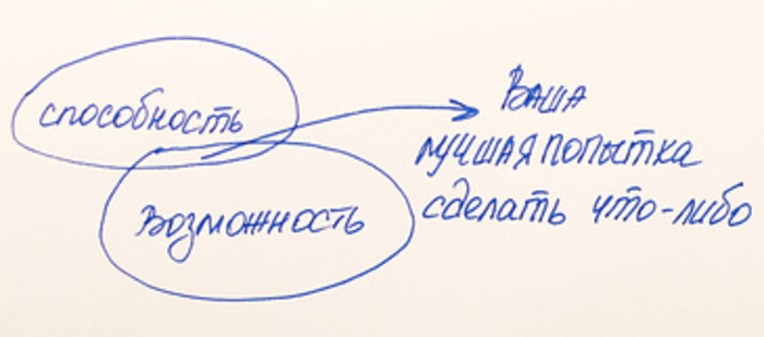 40 главных фраз успешного парня