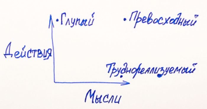 40 главных фраз успешного парня