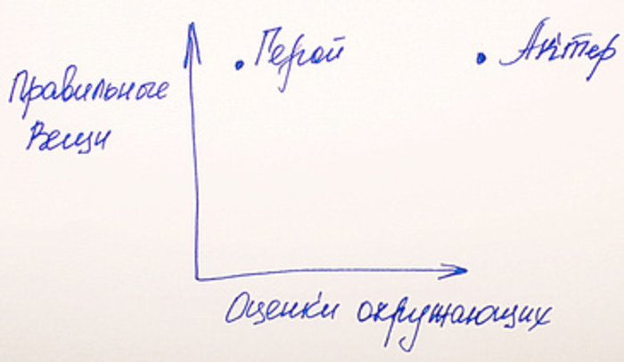 40 главных фраз успешного парня