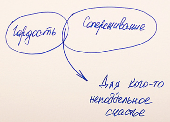 40 главных фраз успешного парня